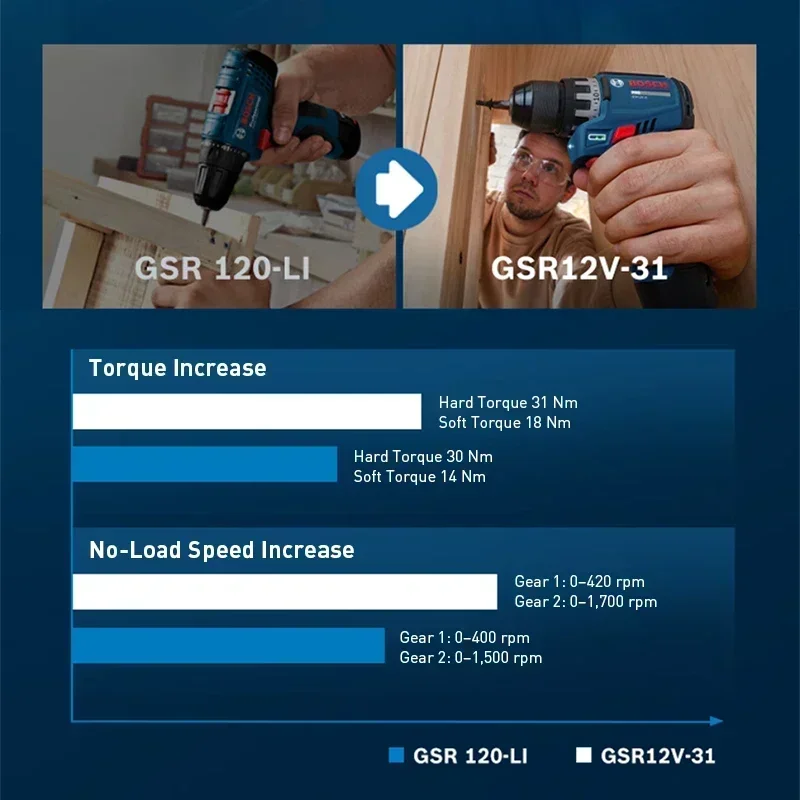 BOSCH GSR12V-31 Cordless Elect - Power Tools Bosch review and price