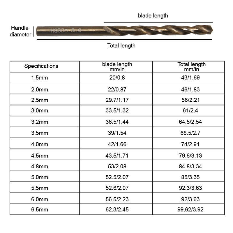 HSS baked yellow twist drill h - Power Tools Yellow review and price