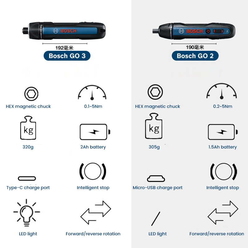 BOSCH Go 3 Electric Screwdrive - Power Tools Bosch review and price