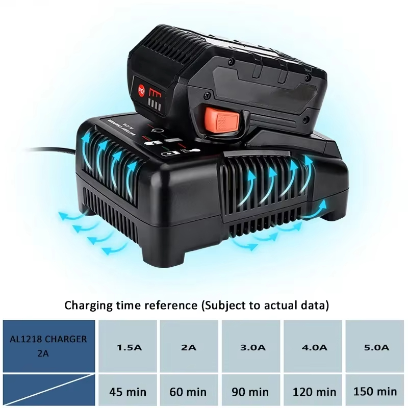 For RIDGID AEG 14.4V 18V Li-Io - Power Quality Tools review and price